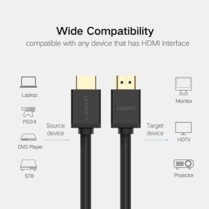 HDMI Cable FHD@144Hz, 4K@60Hz 1.5M